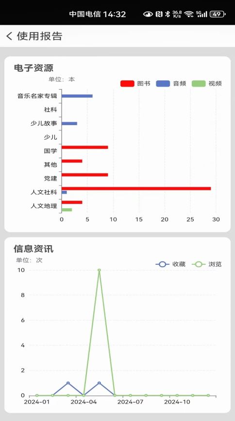 国家数字图书馆(移动阅读软件) v7.0.8 安卓版