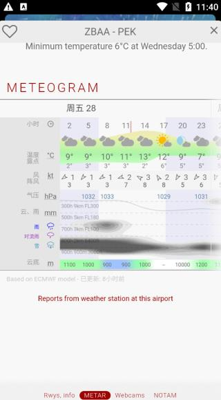 windy卫星云图