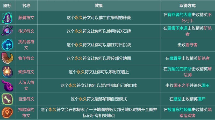 重生细胞