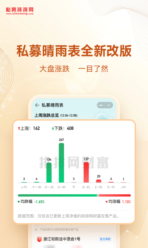 私募排排网