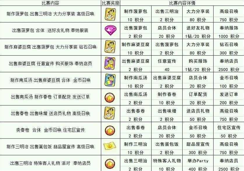 餐厅萌物语安卓版
