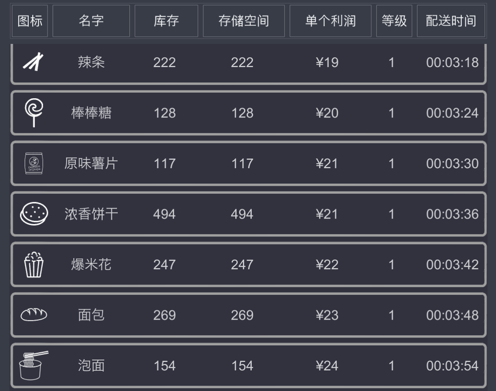 1619335118261578.png 模拟经营:我的超市 ios版