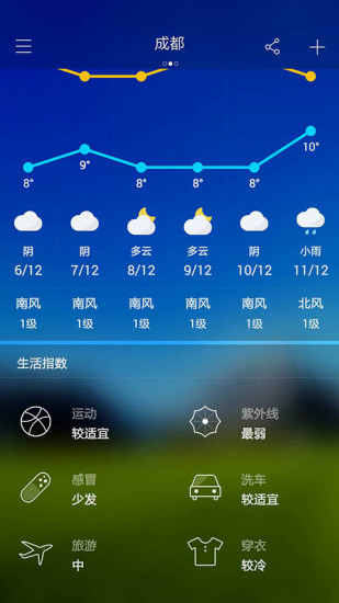 城市天气预报APP