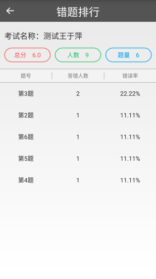 题卡扫描阅卷王APP