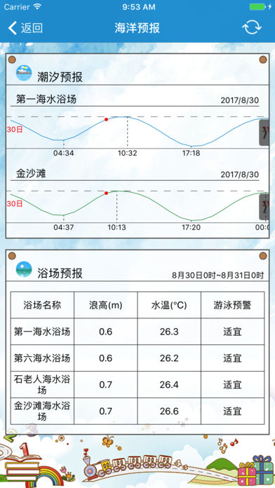 青岛海洋预报APP