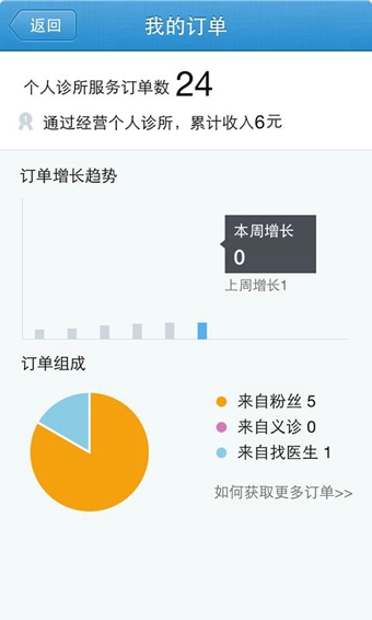 春雨诊所APP