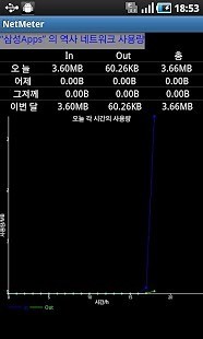 NetMeter网络流量监测APP