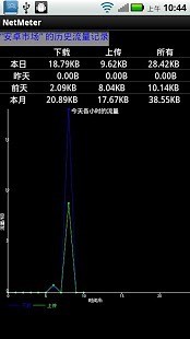 NetMeter网络流量监测APP