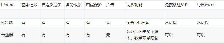 随手记专业版和标准版的区别
