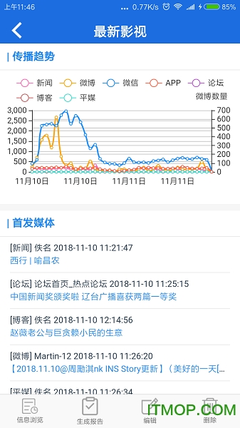 战鹰 战鹰