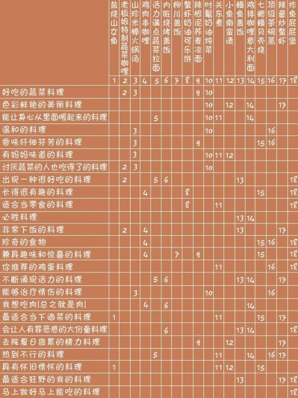 游侠网6