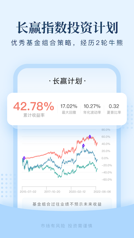 且慢基金