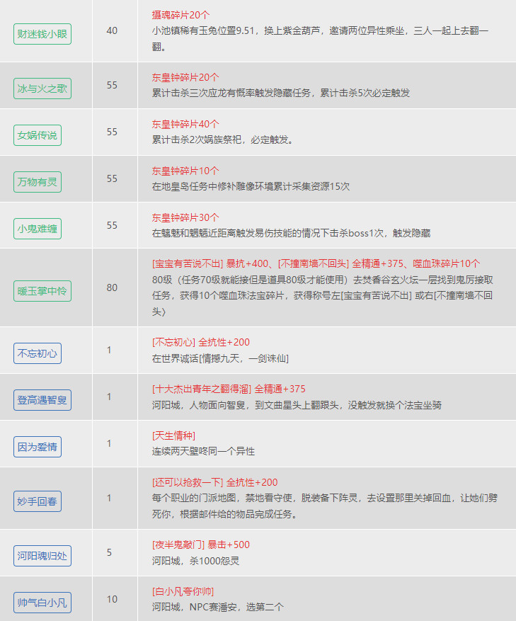诛仙九游版本 诛仙九游版本