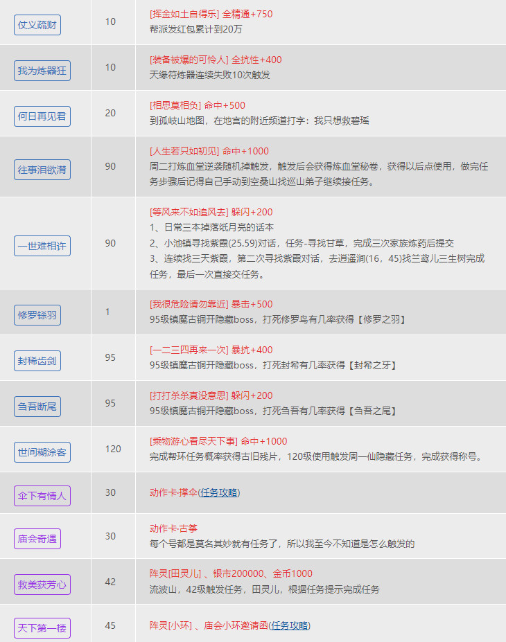诛仙九游版本 诛仙九游版本