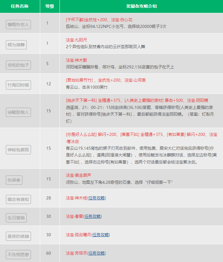 诛仙九游版本 诛仙九游版本