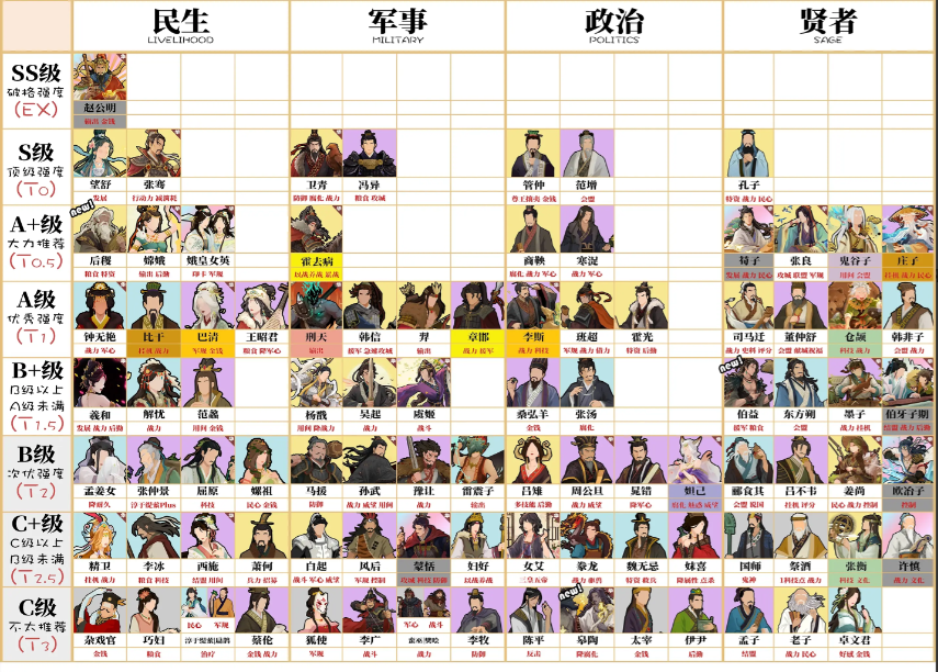 无悔华夏手游官方正版 无悔华夏手游官方正版