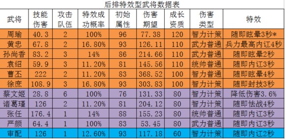 三国志2017九游客户端