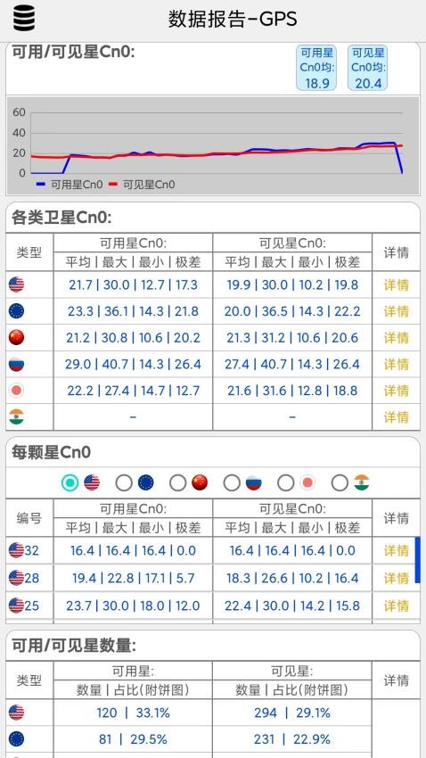 网优信号测量仪