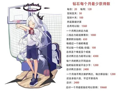 碧蓝档案