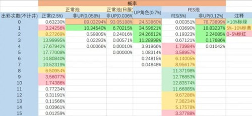 碧蓝档案