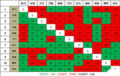 三国群英传手机版相克表