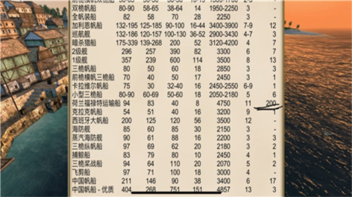 海盗加勒比亨特最新版本赚钱玩法3