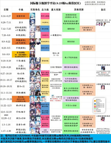 碧蓝档案