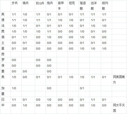 欧陆战争3图片5