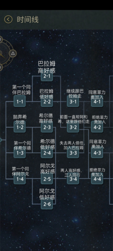 7天游戏攻略1