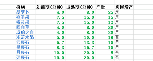 遇见安卓版