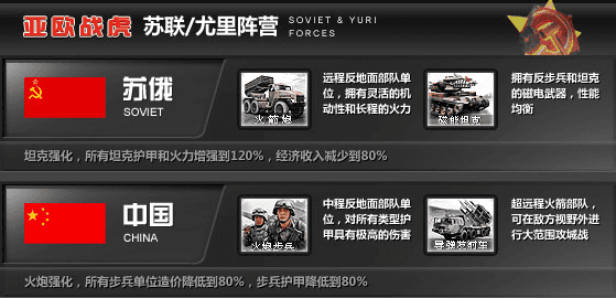 红色警戒心灵终结修改器