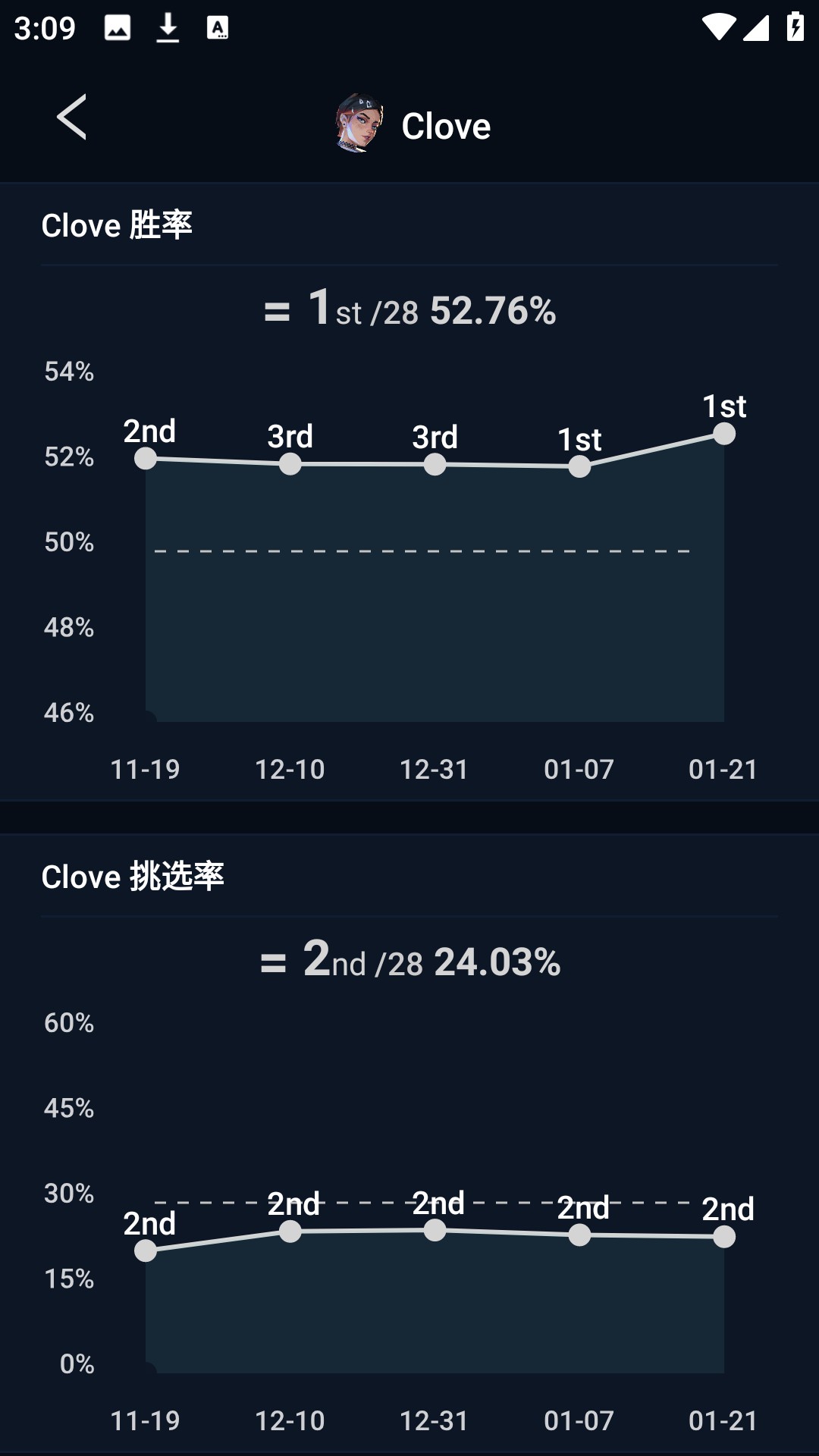 使用方法3