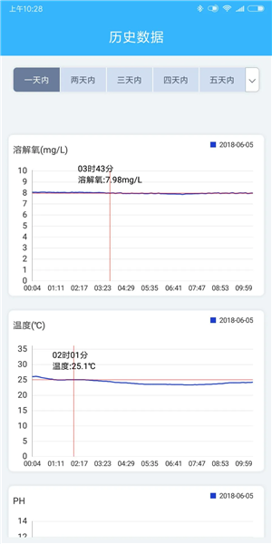 智慧渔业
