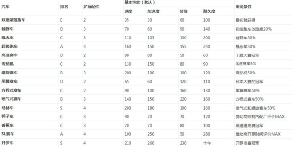 冲刺赛车物语2内购内置菜单