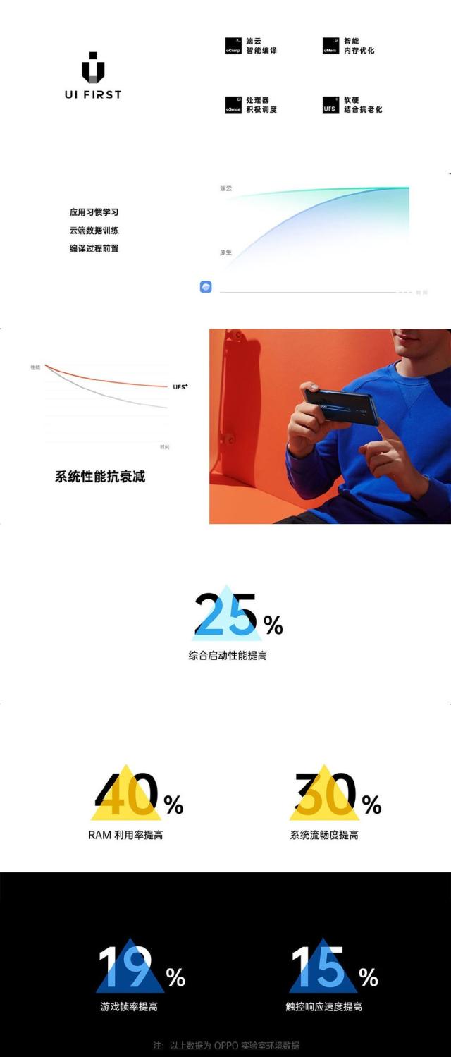 ColorOS刷机包