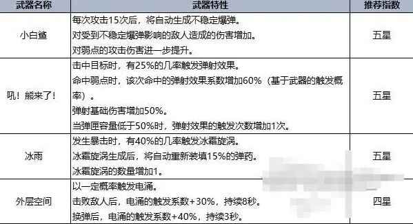 七日世界手游官方正版