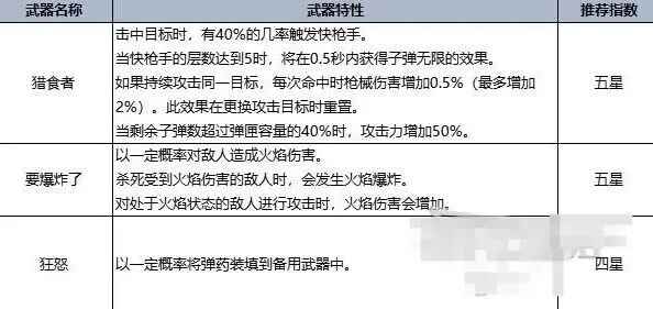 七日世界手游官方正版