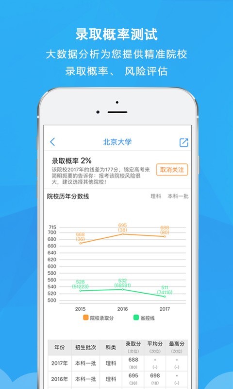 锦宏高考 5.2.4最新版
