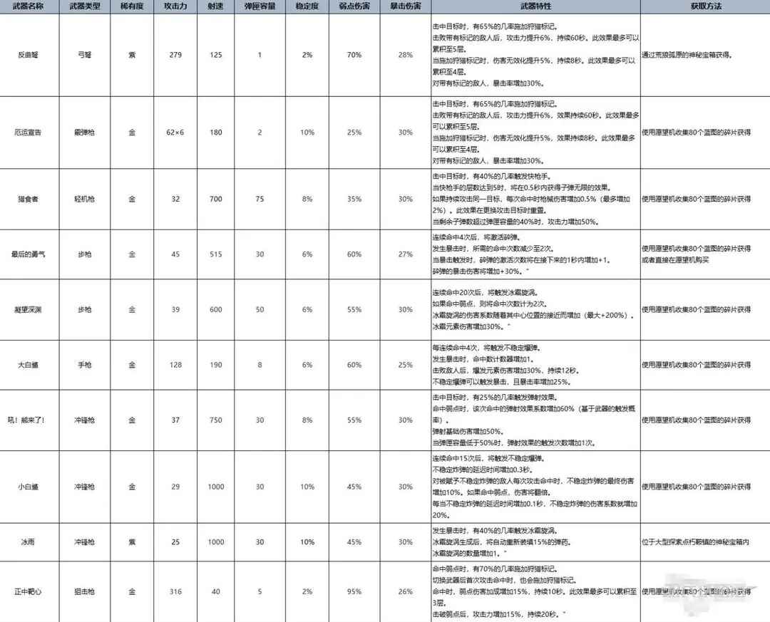 七日世界手游官方正版