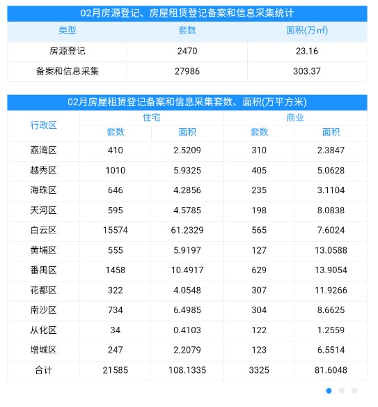阳光租房最新版