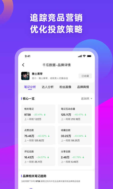 千瓜数据手机版 2.9.2最新版