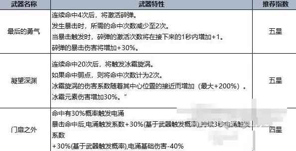 七日世界手游官方正版