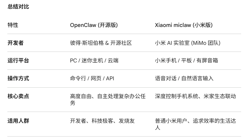 Xiaomi miclaw安装包 Xiaomi miclaw安装包