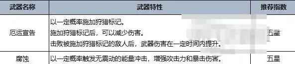 七日世界手游官方正版