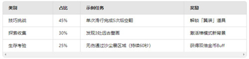 阿尔托的奥德赛