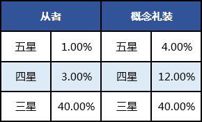 命运冠位指定