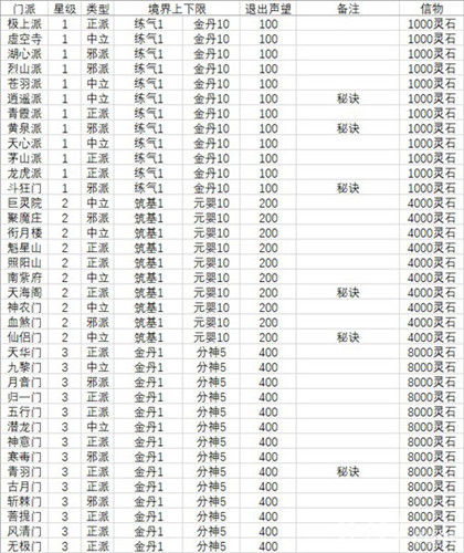 想不想修真最新版