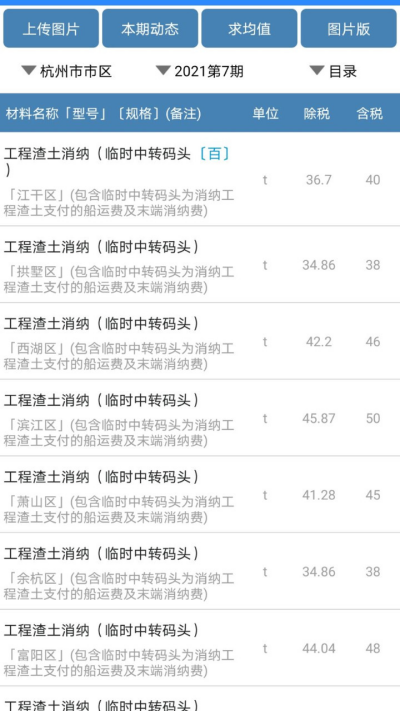 行行入围信息