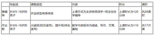 猿辅导网课