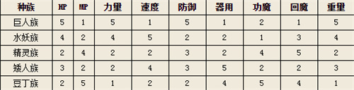 勇者斗恶龙10离线版